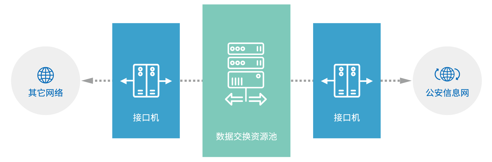 跨网高速数据实时交换