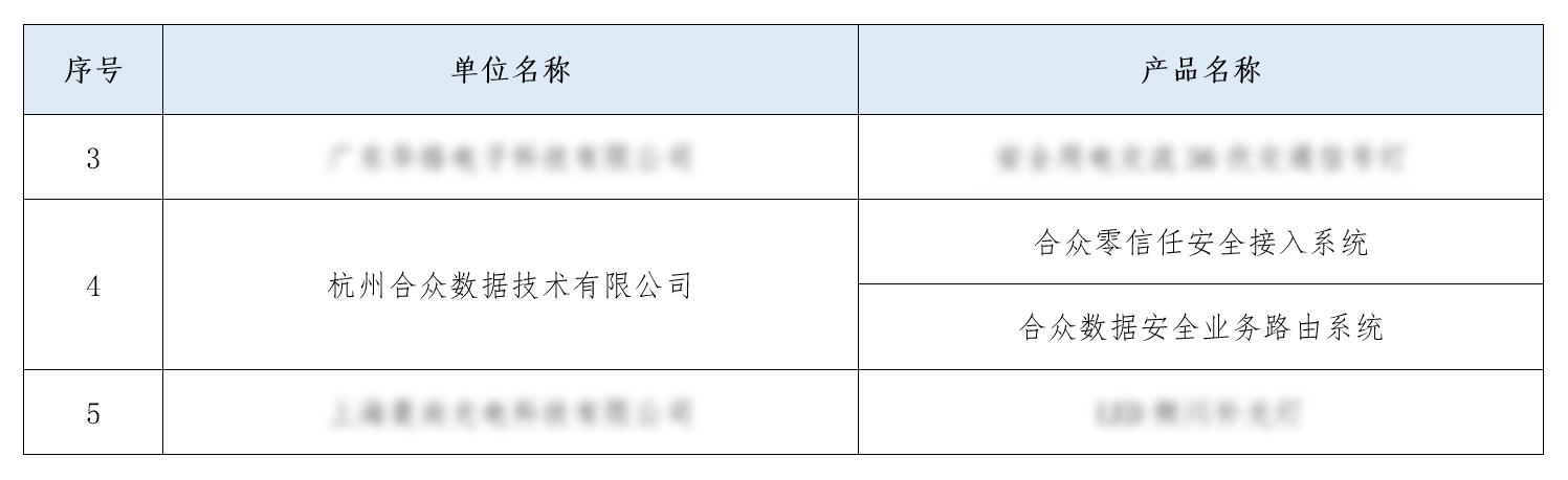 推荐目录公示